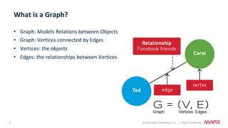 4 © 2018 MapR Technologies, Inc. // MapR Confidential
•  Graph:	Models	Relations	between	Objects	
•  Graph:	Vertices	connected	by	Edges	
•  Vertices:	the	objects	
•  Edges:	the	relationships	between	Vertices	
What	is	a	Graph?	
 