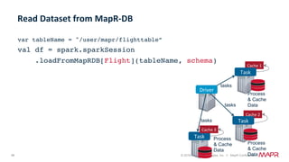 46 © 2018 MapR Technologies, Inc. // MapR Confidential
var tableName = "/user/mapr/flighttable”
val df = spark.sparkSession
.loadFromMapRDB[Flight](tableName, schema)
Read	Dataset	from	MapR-DB	
Worker	
Task	
Worker	
Driver	
Cache	1	
Cache	2	
Cache	3	
Process
& Cache
Data
Process
& Cache
Data
Process
& Cache
Data
Task	
Task	
Driver	
tasks
tasks
tasks
 