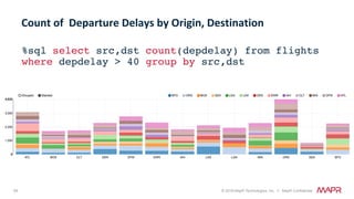 54 © 2018 MapR Technologies, Inc. // MapR Confidential
%sql select src,dst count(depdelay) from flights
where depdelay > 40 group by src,dst
Count	of		Departure	Delays	by	Origin,	Destination	
 