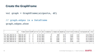 58 © 2018 MapR Technologies, Inc. // MapR Confidential
val graph = GraphFrame(airports, df)
// graph.edges is a DataFrame
graph.edges.show
 
Create	the	GraphFrame	
 