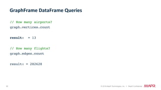 62 © 2018 MapR Technologies, Inc. // MapR Confidential
// How many airports?
graph.vertices.count
 
result: = 13
// How many flights?
graph.edges.count
 
result: = 282628
GraphFrame	DataFrame	Queries	
 