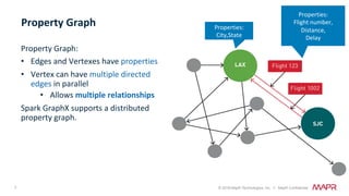 7 © 2018 MapR Technologies, Inc. // MapR Confidential
Property	Graph:		
•  Edges	and	Vertexes	have	properties	
•  Vertex	can	have	multiple	directed	
edges	in	parallel	
•  Allows	multiple	relationships	
Spark	GraphX	supports	a	distributed	
property	graph.		
Property	Graph	 Properties:	
City,State	
Properties:	
Flight	number,	
Distance,	
Delay	
 