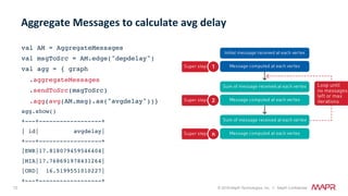 72 © 2018 MapR Technologies, Inc. // MapR Confidential
val AM = AggregateMessages
val msgToSrc = AM.edge("depdelay")
val agg = { graph
.aggregateMessages
.sendToSrc(msgToSrc)
.agg(avg(AM.msg).as("avgdelay"))}
agg.show()
+---+------------------+
| id| avgdelay|
+---+------------------+
|EWR|17.818079459546404|
|MIA|17.768691978431264|
|ORD| 16.5199551010227|
+---+------------------+
Aggregate	Messages	to	calculate	avg	delay	
 