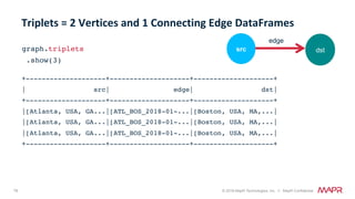76 © 2018 MapR Technologies, Inc. // MapR Confidential
graph.triplets
.show(3)
+--------------------+--------------------+--------------------+
| src| edge| dst|
+--------------------+--------------------+--------------------+
|[Atlanta, USA, GA...|[ATL_BOS_2018-01-...|[Boston, USA, MA,...|
|[Atlanta, USA, GA...|[ATL_BOS_2018-01-...|[Boston, USA, MA,...|
|[Atlanta, USA, GA...|[ATL_BOS_2018-01-...|[Boston, USA, MA,...|
+--------------------+--------------------+--------------------+
Triplets	=	2	Vertices	and	1	Connecting	Edge	DataFrames			
dstsrc
edge
 