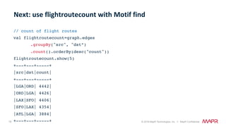 79 © 2018 MapR Technologies, Inc. // MapR Confidential
// count of flight routes
val flightroutecount=graph.edges
.groupBy("src", "dst”)
.count().orderBy(desc("count"))
flightroutecount.show(5)
+---+---+-----+
|src|dst|count|
+---+---+-----+
|LGA|ORD| 4442|
|ORD|LGA| 4426|
|LAX|SFO| 4406|
|SFO|LAX| 4354|
|ATL|LGA| 3884|
+---+---+-----+
Next:	use	flightroutecount	with	Motif	find	
 