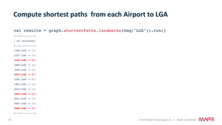83 © 2018 MapR Technologies, Inc. // MapR Confidential
val results = graph.shortestPaths.landmarks(Seq("LGA")).run()
+---+----------+
| id| distances|
+---+----------+
|IAH|[LGA -> 1]|
|CLT|[LGA -> 1]|
|LAX|[LGA -> 2]|
|DEN|[LGA -> 1]|
|DFW|[LGA -> 1]|
|SFO|[LGA -> 2]|
|LGA|[LGA -> 0]|
|ORD|[LGA -> 1]|
|MIA|[LGA -> 1]|
|SEA|[LGA -> 2]|
|ATL|[LGA -> 1]|
|BOS|[LGA -> 1]|
|EWR|[LGA -> 2]|
+---+----------+
Compute	shortest	paths		from	each	Airport	to	LGA	
 