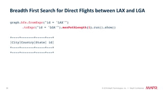 85 © 2018 MapR Technologies, Inc. // MapR Confidential
graph.bfs.fromExpr("id = 'LAX'")
.toExpr("id = 'LGA'").maxPathLength(1).run().show()
+----+-------+-----+---+
|City|Country|State| id|
+----+-------+-----+---+
+----+-------+-----+---+
Breadth	First	Search	for	Direct	Flights	between	LAX	and	LGA	
 