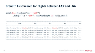 86 © 2018 MapR Technologies, Inc. // MapR Confidential
graph.bfs.fromExpr("id = 'LAX'")
.toExpr("id = 'LGA'").maxPathLength(2).run().show(5)
+--------------------+--------------------+--------------------+--------------------+--------------------+
| from| e0| v1| e1| to|
+--------------------+--------------------+--------------------+--------------------+--------------------+
|[Los Angeles, USA...|[LAX_IAH_2018-01-...|[Houston, USA, TX...|[IAH_LGA_2018-01-...|[New York, USA, N...|
|[Los Angeles, USA...|[LAX_IAH_2018-01-...|[Houston, USA, TX...|[IAH_LGA_2018-01-...|[New York, USA, N...|
|[Los Angeles, USA...|[LAX_IAH_2018-01-...|[Houston, USA, TX...|[IAH_LGA_2018-01-...|[New York, USA, N...|
|[Los Angeles, USA...|[LAX_IAH_2018-01-...|[Houston, USA, TX...|[IAH_LGA_2018-01-...|[New York, USA, N...|
|[Los Angeles, USA...|[LAX_IAH_2018-01-...|[Houston, USA, TX...|[IAH_LGA_2018-01-...|[New York, USA, N...|
+--------------------+--------------------+--------------------+--------------------+--------------------+
Breadth	First	Search	for	Flights	between	LAX	and	LGA		
 