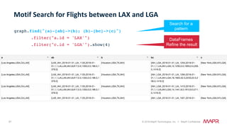 87 © 2018 MapR Technologies, Inc. // MapR Confidential
graph.find("(a)-[ab]->(b); (b)-[bc]->(c)")
.filter("a.id = 'LAX'")
.filter("c.id = 'LGA'").show(4)
Motif	Search	for	Flights	between	LAX	and	LGA		
Search for a
pattern
DataFrames
Refine the result
 