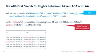 88 © 2018 MapR Technologies, Inc. // MapR Confidential
val paths = graph.bfs.fromExpr("id = 'LAX'”).toExpr("id = 'LGA'”)
.maxPathLength(3).edgeFilter("carrier = 'AA'").run()
paths.filter("e0.crsarrtime<e1.crsdeptime-60 and e0.fldate=e1.fldate")
.select("e0.id","e1.id").show(5)
+--------------------------+--------------------------+
|id |id |
+--------------------------+--------------------------+
|LAX_BOS_2018-02-03_AA_1098|BOS_LGA_2018-02-03_AA_2126|
|LAX_BOS_2018-02-03_AA_1379|BOS_LGA_2018-02-03_AA_2126|
|LAX_CLT_2018-02-14_AA_1905|CLT_LGA_2018-02-14_AA_1740|
|LAX_CLT_2018-02-14_AA_1905|CLT_LGA_2018-02-14_AA_1910|
|LAX_CLT_2018-02-14_AA_1905|CLT_LGA_2018-02-14_AA_1954|
+--------------------------+--------------------------+
Breadth	First	Search	for	Flights	between	LAX	and	LGA	with	AA	
BFS
DataFrames
Refine the result
 