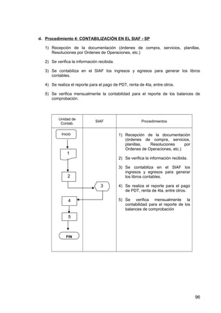 d. Procedimiento 4: CONTABILIZACIÓN EN EL SIAF - SP
1) Recepción de la documentación (órdenes de compra, servicios, planillas,
Resoluciones por Ordenes de Operaciones, etc.)
2) Se verifica la información recibida.
3) Se contabiliza en el SIAF los ingresos y egresos para generar los libros
contables.
4) Se realiza el reporte para el pago de PDT, renta de 4ta, entre otros.
5) Se verifica mensualmente la contabilidad para el reporte de los balances de
comprobación.
Unidad de
Contab.
SIAF Procedimientos
1) Recepción de la documentación
(órdenes de compra, servicios,
planillas, Resoluciones por
Ordenes de Operaciones, etc.)
2) Se verifica la información recibida.
3) Se contabiliza en el SIAF los
ingresos y egresos para generar
los libros contables.
4) Se realiza el reporte para el pago
de PDT, renta de 4ta, entre otros.
5) Se verifica mensualmente la
contabilidad para el reporte de los
balances de comprobación
FIN
1
2
Inicio
4
3
5
96
 
