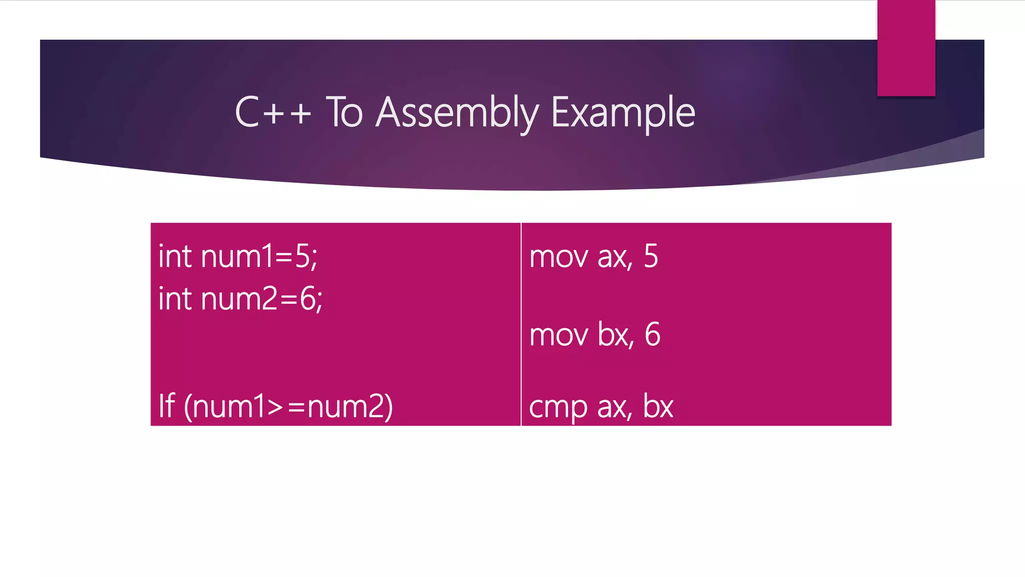 Assembly language (Example with mapping from C++ to Assembly) | PPTX ...