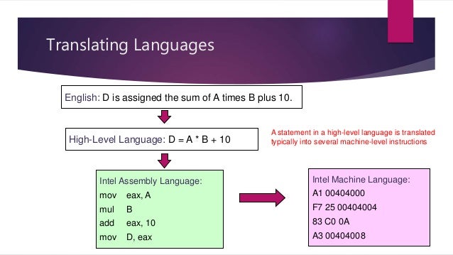 Assembly language (Example with mapping from C++ to Assembly)