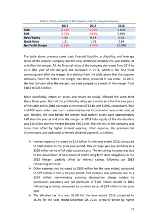 19
Table 5: Financial ratios of the acquirer and the merged company
2014 2015 2016
ROA -0.24% -0.35% 2.81%
ROE -0.79% -0.69% 5.69%
Debt/Equity 1.82 0.43 0.52
Quick Ratio 1.21 1.03 0.64
Net Profit Margin -0.58% -1.45% 12.99%
The table above presents some basic financial liquidity, profitability, and leverage
ratios of the acquirer company and the new combined company the year before, at
and after the merger. All the financial ratios of the company decreased from 2014 to
2015 (the year of the merger) and increased in 2016, which is the first fiscal
operating year after the merger. It is obvious from the table above that the acquirer
company, Heinz HJ, before the merger, has done, operated in low order. In 2016,
the first full year after the merger, net sales jumped as a result of the merger from
$18.3 to $26.5 billion.
More specifically, return on assets and return on equity followed the same tend
these three years. Both of the profitability ratios were under zero the first two years
of the table and in 2016 increased at the level of 2.81% and 5.69%, respectively. ROA
and ROE were under zero due to extremely low net income which was under zero, as
well. Besides, the year before the merger total current assets were approximately
half than the year at and after the merger. In 2014 total equity of the shareholders
was $15.656m and the merger became $66.213m. The net loss of the company was
more than offset by higher interest expense, other expense, the provision for
income taxes, and additional preferred dividend payment, as follows:
 Interest expense increased to $1.3 billion for the year ended 2015, compared
to $686 million in the prior-year period. This increase was due primarily to a
$236 million write-off of debt issuance costs The remaining increase was due
to the assumption of $8.6 billion of Kraft's long-term debt obligations in the
2015 Merger, partially offset by interest savings following our 2015
refinancing activities.
 Other expense, net increased to $305 million for the year ended, compared
to $79 million in the prior-year period. This increase was primarily due to a
$234 million nonmonetary currency devaluation charge related to
Venezuelan subsidiary and call premiums of $105 million related to 2015
refinancing activities, compared to currency losses of $99 million in the prior
year.
 The effective tax rate was 36.2% for the year ended, 2016 compared to
16.3% for the year ended December 28, 2014, primarily driven by higher
 