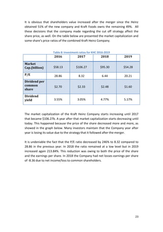 23
It is obvious that shareholders value increased after the merger since the Heinz
obtained 51% of the new company and Kraft Foods owns the remaining 49%. All
these decisions that the company made regarding the cut off strategy affect the
share price, as well. On the table below are presented the market capitalization and
some share’s price ratios of the combined Kraft Heinz Company.
Table 8: Investment ratios for KHC 2016-2019
2016 2017 2018 2019
Market
Cap.(billion) $58.13 $106.27 $95.30 $54.28
P/E 28.86 8.32 6.44 20.21
Dividend per
common
share
$2.70 $2.33 $2.48 $1.60
Dividend
yield 3.55% 3.05% 4.77% 5.17%
The market capitalization of the Kraft Heinz Company starts increasing until 2017
that became $106.27b. A year after that market capitalization starts decreasing until
today. This happened because the price of the share decreased more and more, as
showed in the graph below. Many investors maintain that the Company year after
year is losing its value due to the strategy that it followed after the merger.
It is undeniable the fact that the P/E ratio decreased by 246% to 8.32 compared to
28.86 in the previous year. In 2018 the ratio remained at a low level but in 2019
increased again 213.84%. This reduction was owing to both the price of the share
and the earnings per share. In 2018 the Company had net losses earnings per share
of -8.36 due to net income/loss to common shareholders.
 