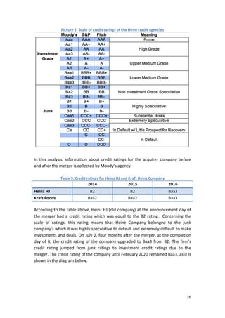 26
Picture 2: Scale of credit ratings of the three credit agencies
In this analysis, information about credit ratings for the acquirer company before
and after the merger is collected by Moody’s agency.
Table 9: Credit ratings for Heinz HJ and Kraft Heinz Company
2014 2015 2016
Heinz HJ B2 B2 Baa3
Kraft Foods Baa2 Baa2 Baa3
According to the table above, Heinz HJ (old company) at the announcement day of
the merger had a credit rating which was equal to the B2 rating. Concerning the
scale of ratings, this rating means that Heinz Company belonged to the junk
company’s which it was highly speculative to default and extremely difficult to make
investments and deals. On July 2, four months after the merger, at the completion
day of it, the credit rating of the company upgraded to Baa3 from B2. The firm’s
credit rating jumped from junk ratings to investment credit ratings due to the
merger. The credit rating of the company until February 2020 remained Baa3, as it is
shown in the diagram below.
 