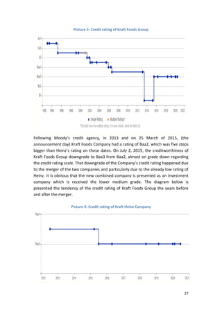 27
Picture 3: Credit rating of Kraft Foods Group
Following Moody’s credit agency, in 2013 and on 25 March of 2015, (the
announcement day) Kraft Foods Company had a rating of Baa2, which was five steps
bigger than Heinz’s rating on these dates. On July 2, 2015, the creditworthiness of
Kraft Foods Group downgrade to Baa3 from Baa2, almost on grade down regarding
the credit rating scale. That downgrade of the Company’s credit rating happened due
to the merger of the two companies and particularly due to the already low rating of
Heinz. It is obvious that the new combined company is presented as an investment
company which is received the lower medium grade. The diagram below is
presented the tendency of the credit rating of Kraft Foods Group the years before
and after the merger.
Picture 4: Credit rating of Kraft Heinz Company
 