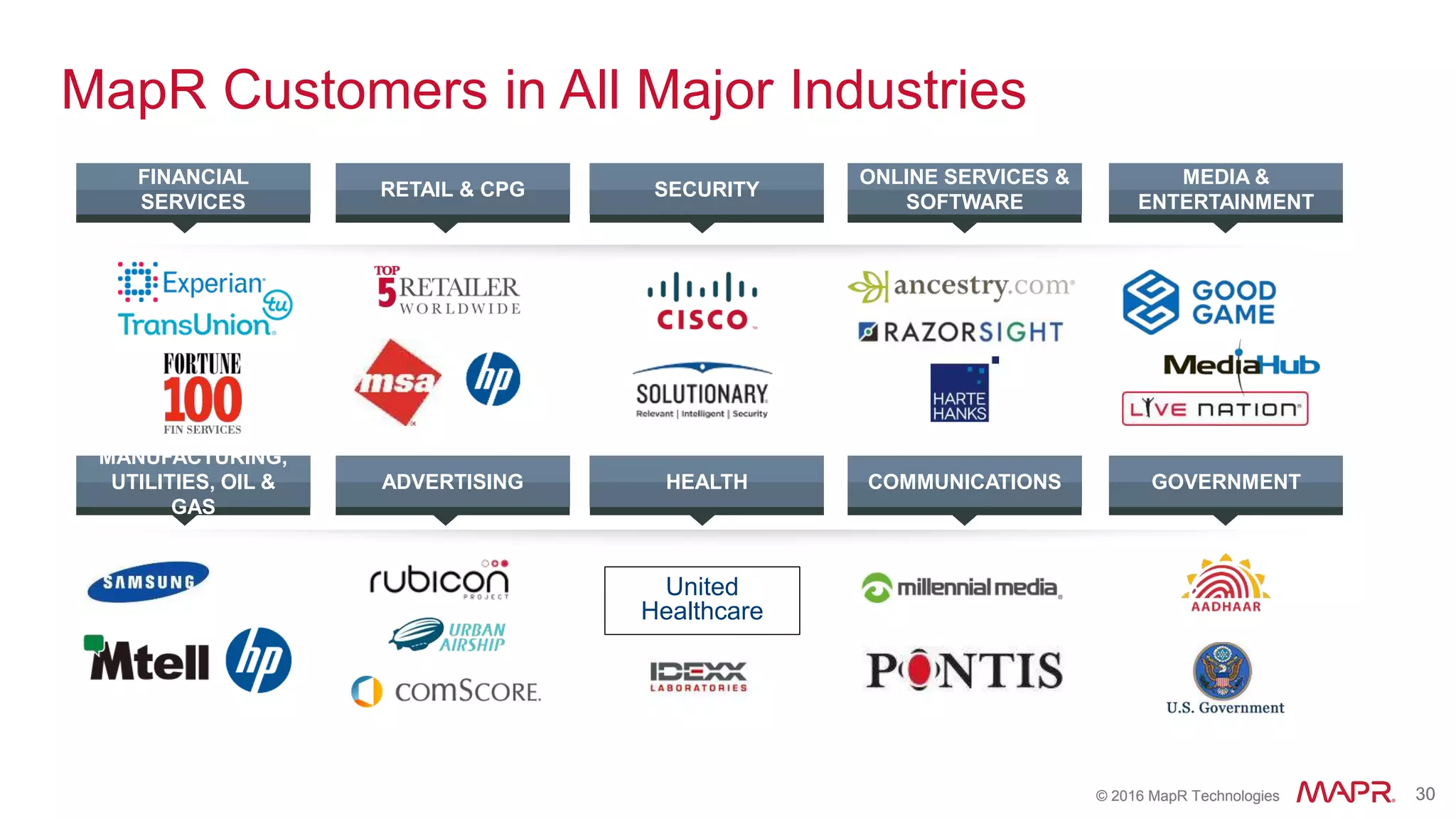 © 2016 MapR Technologies 30© 2016 MapR Technologies 30
MapR Customers in All Major Industries
FINANCIAL
SERVICES
RETAIL & CPG SECURITY
ONLINE SERVICES &
SOFTWARE
MEDIA &
ENTERTAINMENT
MANUFACTURING,
UTILITIES, OIL &
GAS
ADVERTISING HEALTH COMMUNICATIONS GOVERNMENT
United
Healthcare
 