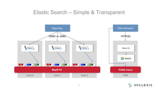 Elastic Search – Simple & Transparent
17
Reporting Client Browser
Web UI
edgenode 1node 0 node 2
POSIX Client
PDF TIFF CSV PDF TIFF CSV PDF TIFF CSV
MapR-FS
ODBC or JDBC HTTP(S)
 