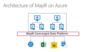 Architecture of MapR on Azure
MapR Converged Data Platform
 