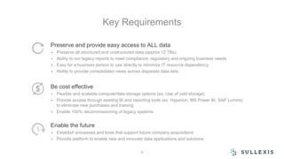 Key Requirements
Preserve and provide easy access to ALL data
• Preserve all structured and unstructured data (approx 12 TBs)
• Ability to run legacy reports to meet compliance, regulatory and ongoing business needs
• Easy for a business person to use directly to minimize IT resource dependency
• Ability to provide consolidated views across disparate data sets
Be cost effective
• Flexible and scalable compute/data storage options (ex. Use of cold storage)
• Provide access through existing BI and reporting tools (ex. Hyperion, MS Power BI, SAP Lumira)
to eliminate new purchases and training
• Enable 100% decommissioning of legacy systems
Enable the future
• Establish processes and tools that support future company acquisitions
• Provide platform to enable new and innovate data applications and solutions
9
 