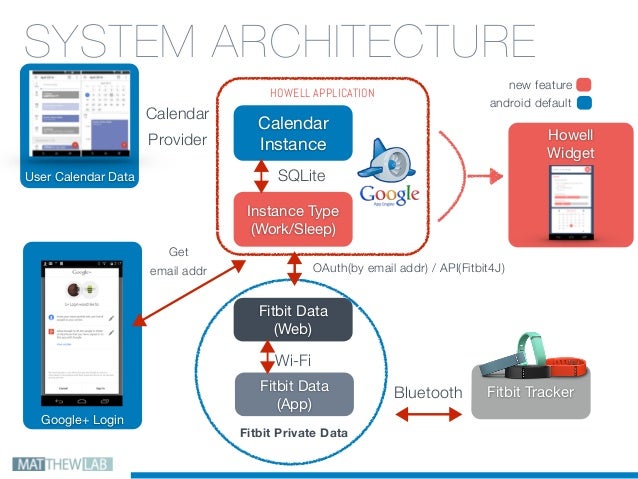 [DIAGRAM] Google App Engine Systemdiagram - MYDIAGRAM.ONLINE