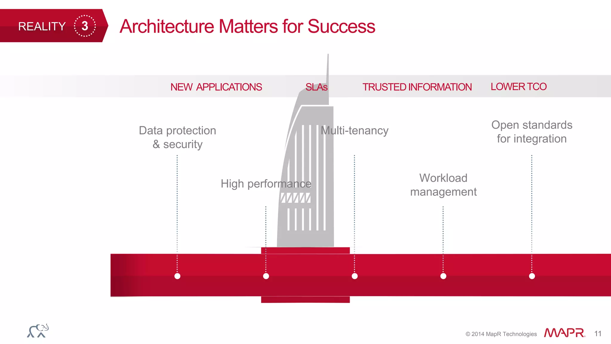 Mapr Touch Big Data Hadoop Briefing Hosted by Cisco, WWT and MapR: MapR Overview ...
