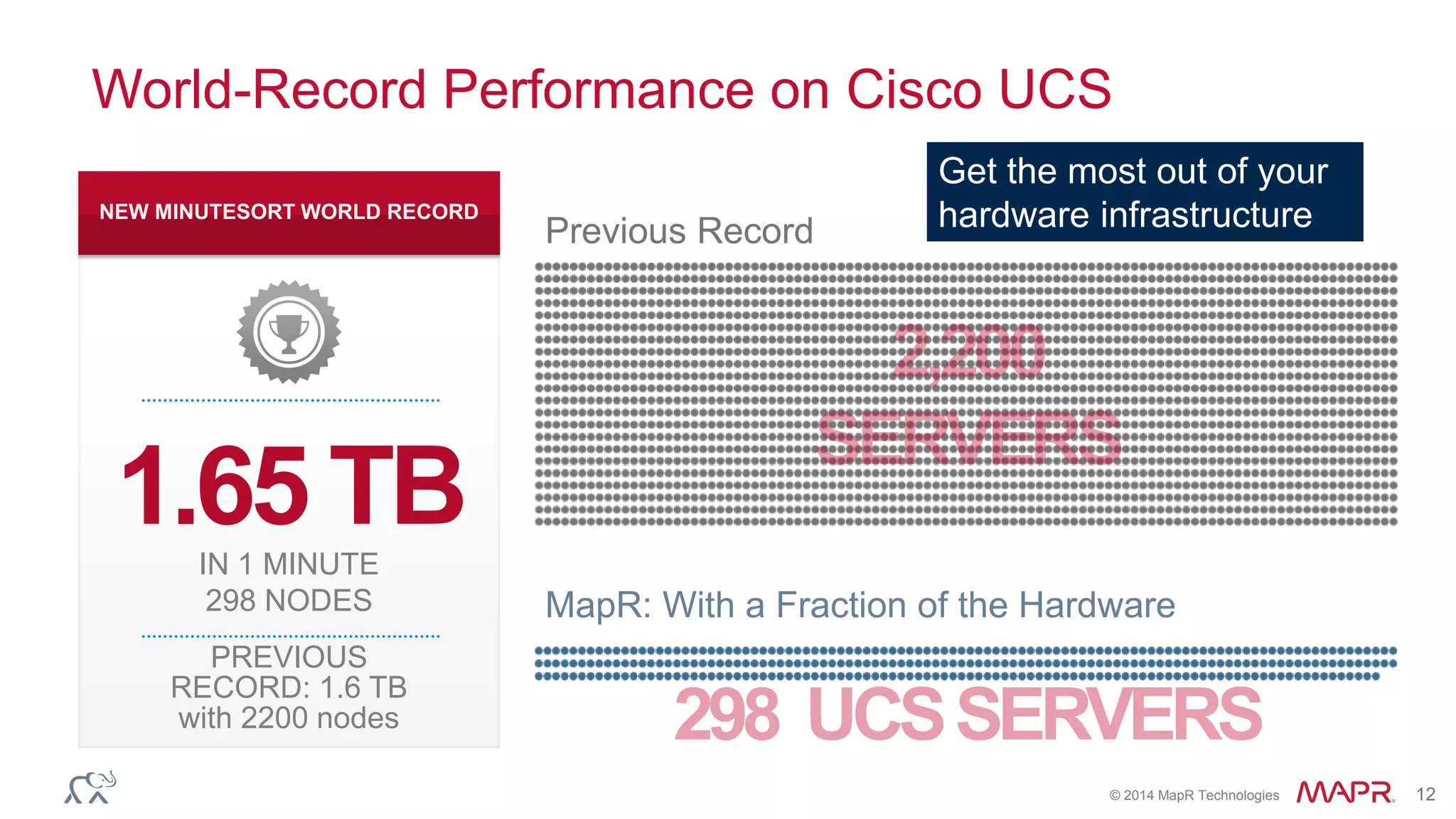 Big Data Hadoop Briefing Hosted by Cisco, WWT and MapR: MapR Overview ...