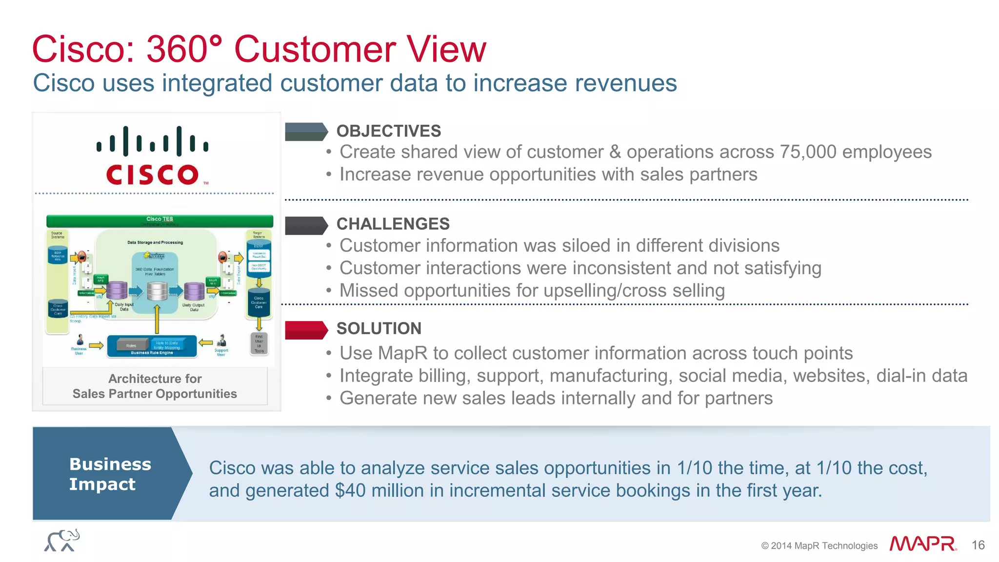 Mapr Touch Big Data Hadoop Briefing Hosted by Cisco, WWT and MapR: MapR Overview ...