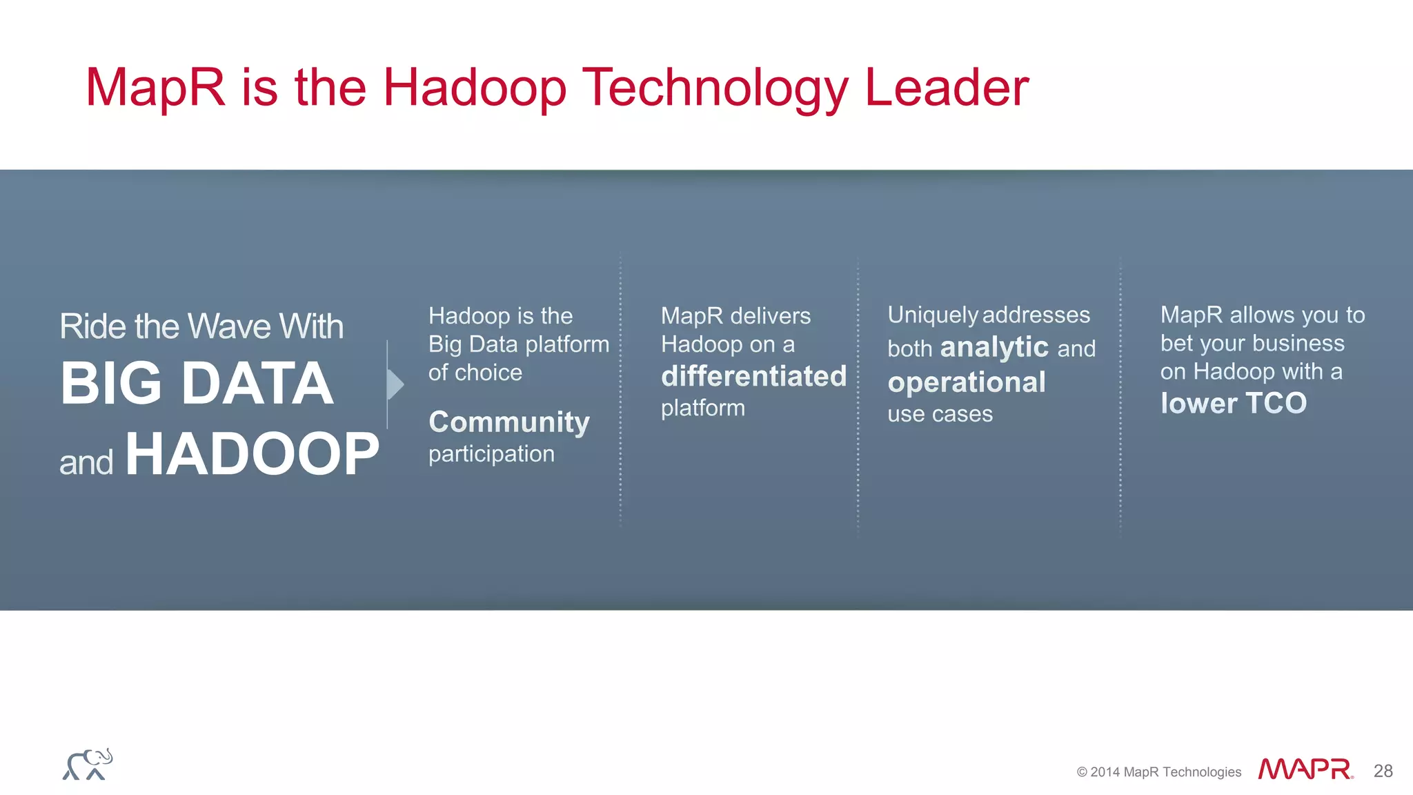 Mapr Touch Big Data Hadoop Briefing Hosted by Cisco, WWT and MapR: MapR Overview ...