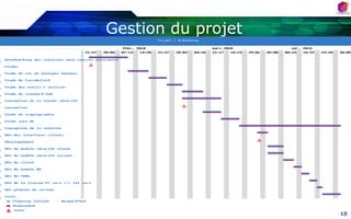 Cahier de chargesClient embarquéSolution non applicationTransfertd’argent²Client/ServeurVérification du soldeGénéral6