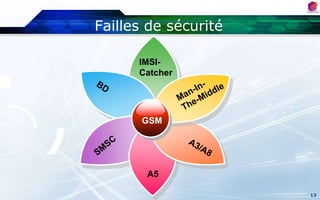 ModèleséconomiquesPartenariatOpportunitésCapital Client;