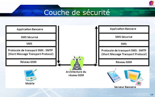 Sécuritéextérnalisée;