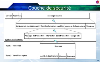 Pas d’incompatibilité.MenacesRisqued’exclusivité;