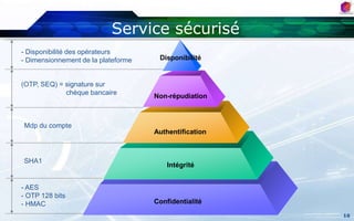 Marge commercialeréduite.IndépendantOpportunitésOuverturesur les clients de tous les opérateurs;