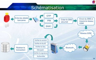 Sécuritéextérnalisée;