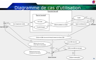 Pas d’incompatibilité;