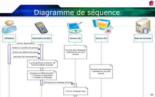 Nouveaux services à valeursajoutées.MenacesRisqued’exclusivité;