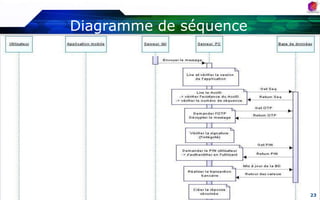 Risque de réticence de quelquesopérateurs;