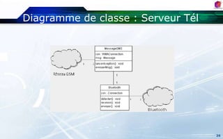 Outils utilisésGestion du projetBase de donnéesConception : ArgoUML et PowerAMCDéveloppement11