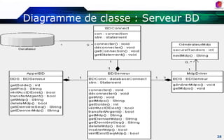 Failles de sécuritéIMSI-CatcherMan-In-The-MiddleBDSMSCA3/A8A5GSM13