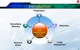 IntroductionFidélisationBBranchless BankingACSéductionBank anytime, anywherefromanyscreenDELarge déploiementServices divers3