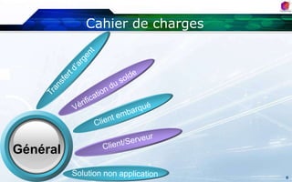  Courrier national et international;