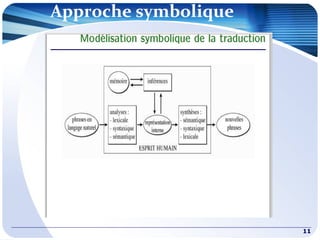 Approche symbolique
11
 