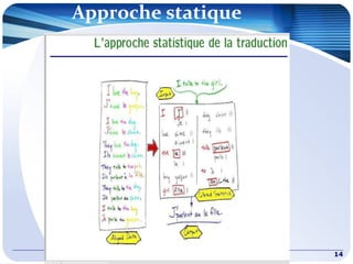 Approche statique
14
 