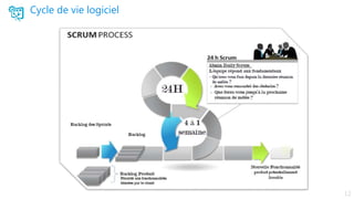 Cycle de vie logiciel
 