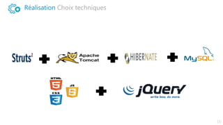 Réalisation Choix techniques
 