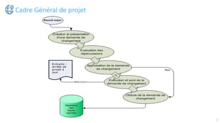 Cadre Général de projet
 