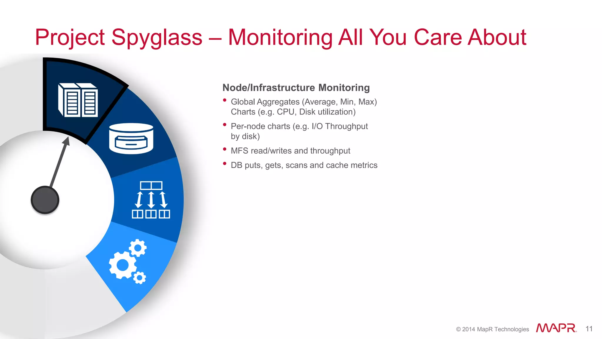 © 2014 MapR Technologies 11
Project Spyglass – Monitoring All You Care About
Node/Infrastructure Monitoring
• Global Aggregates (Average, Min, Max)
Charts (e.g. CPU, Disk utilization)
• Per-node charts (e.g. I/O Throughput
by disk)
• MFS read/writes and throughput
• DB puts, gets, scans and cache metrics
 