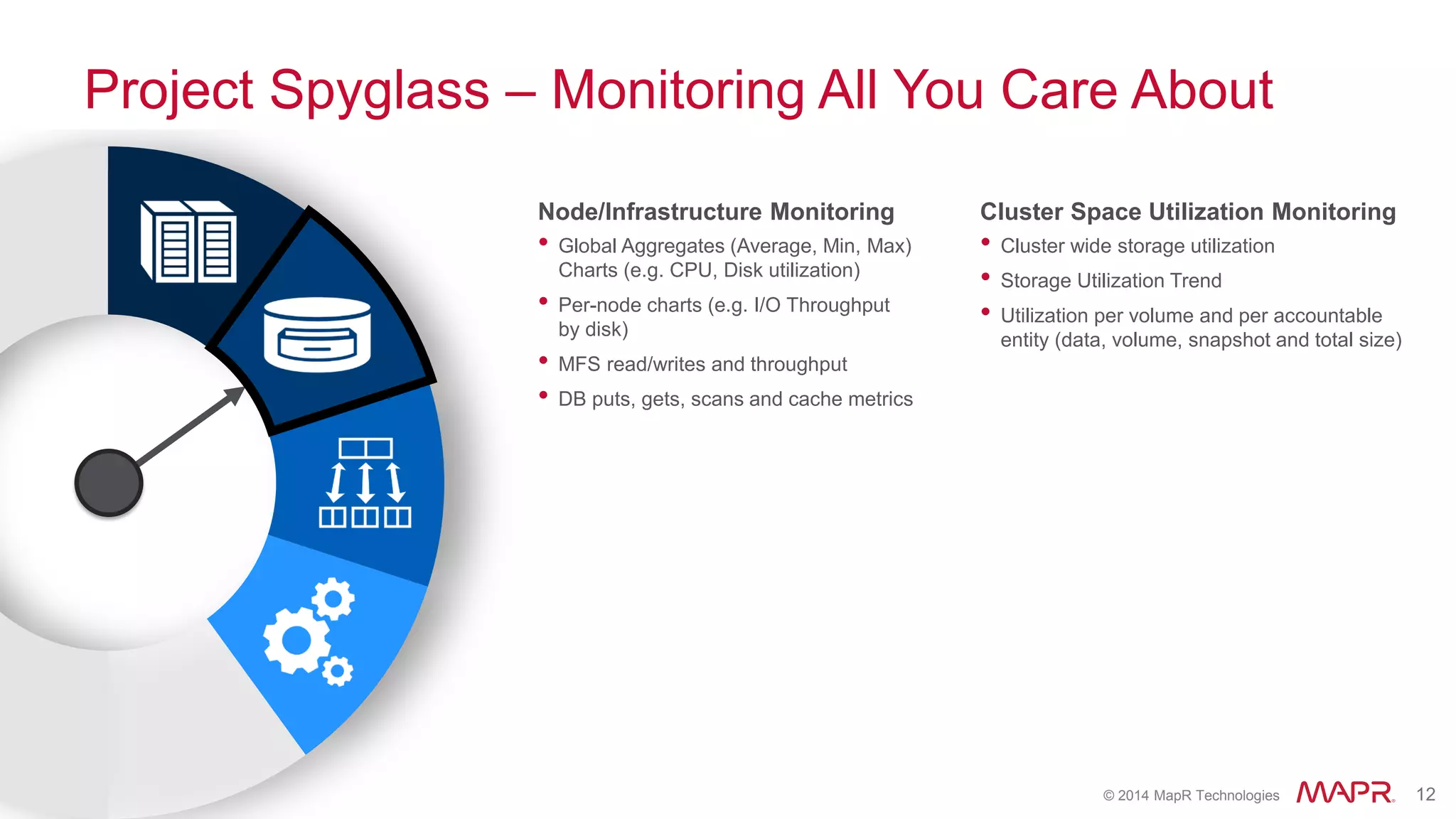 © 2014 MapR Technologies 12
Project Spyglass – Monitoring All You Care About
Node/Infrastructure Monitoring
• Global Aggregates (Average, Min, Max)
Charts (e.g. CPU, Disk utilization)
• Per-node charts (e.g. I/O Throughput
by disk)
• MFS read/writes and throughput
• DB puts, gets, scans and cache metrics
Cluster Space Utilization Monitoring
• Cluster wide storage utilization
• Storage Utilization Trend
• Utilization per volume and per accountable
entity (data, volume, snapshot and total size)
 